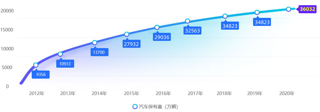 2021年奔馳寶馬奧迪市場占有量