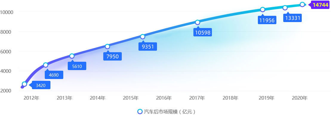 2021年奔馳寶馬奧迪汽車市場